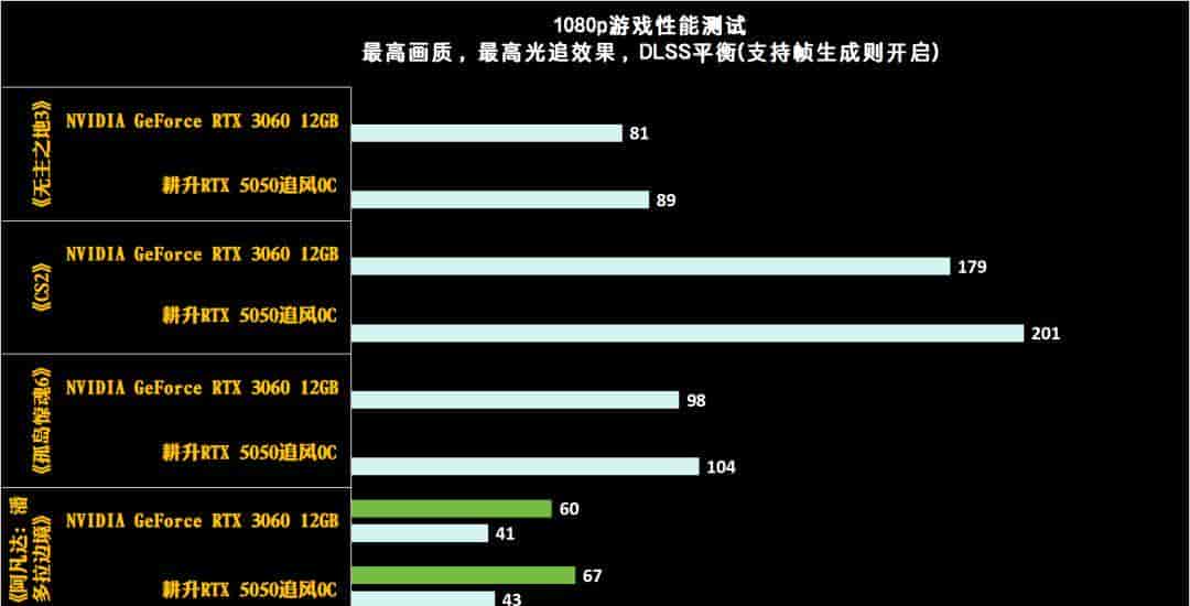 耕升GeForce RTX 5050追风OC显卡：DLSS 4打造Mini ITX的性价比美学