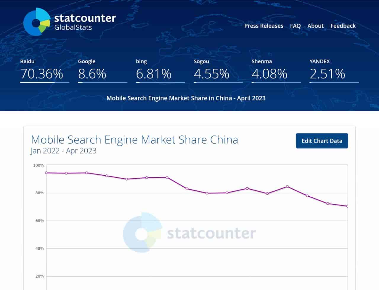 如果市场完全放开，微软必应将能以多快的速度吃掉百度的份额？