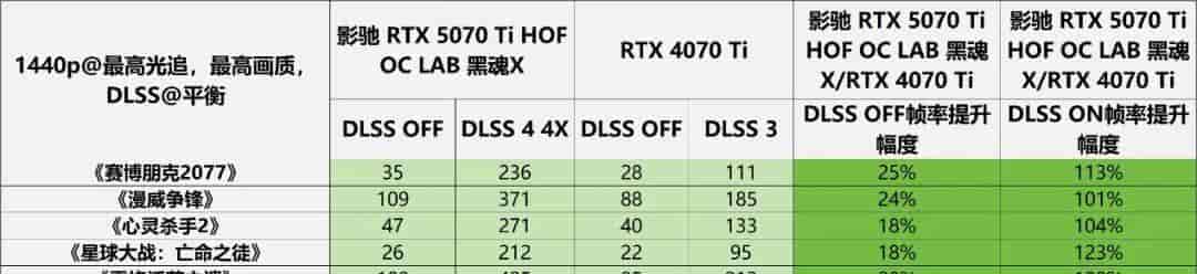 “黑化强三分” RTX 5070 Ti无出其右——影驰RTX 5070 Ti HOF OC LAB 黑魂X
