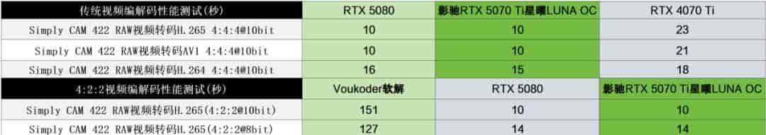 影驰RTX 5070 Ti星曜LUNA OC：DLSS 4+16GB显存定义颜值和性能的双向跃升