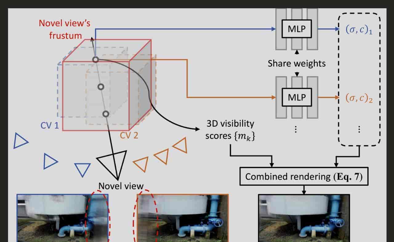 主流 AI 生成 3D 技术流派辨析：Text-to-3D, Image-to-3D 与 NeRF 应用概览