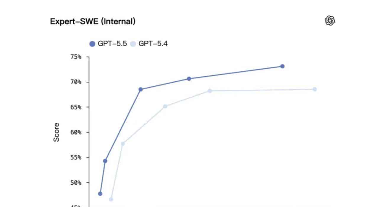 刚刚，GPT-5.5 发布！Claude Code 连夜治好降智，「奥特曼瘫倒」喜提续集