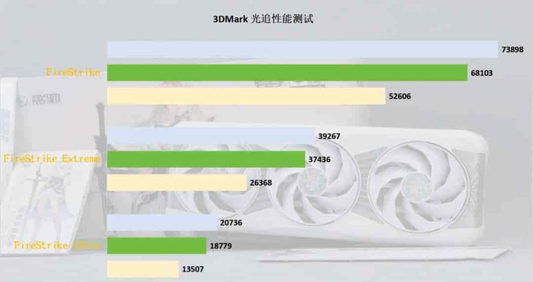 影驰RTX 5070 Ti星曜LUNA OC：DLSS 4+16GB显存定义颜值和性能的双向跃升