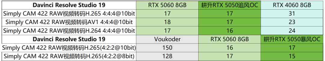 耕升GeForce RTX 5050追风OC显卡：DLSS 4打造Mini ITX的性价比美学