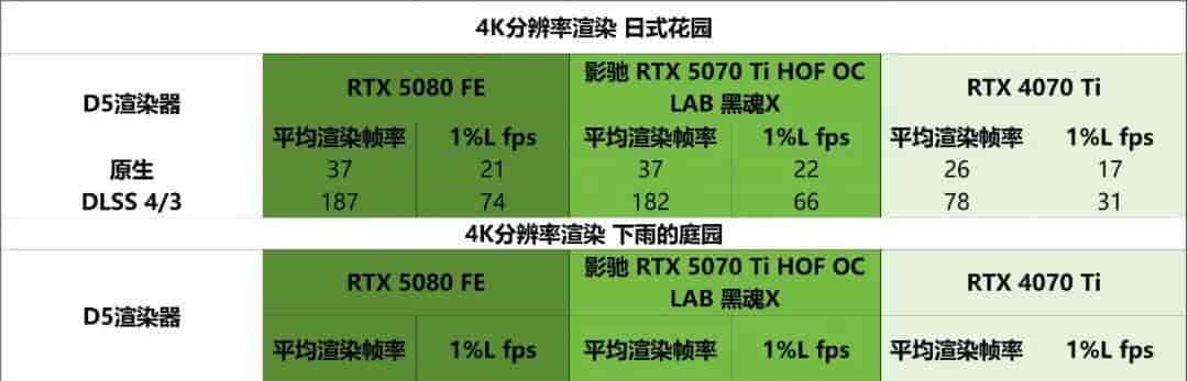 “黑化强三分” RTX 5070 Ti无出其右——影驰RTX 5070 Ti HOF OC LAB 黑魂X