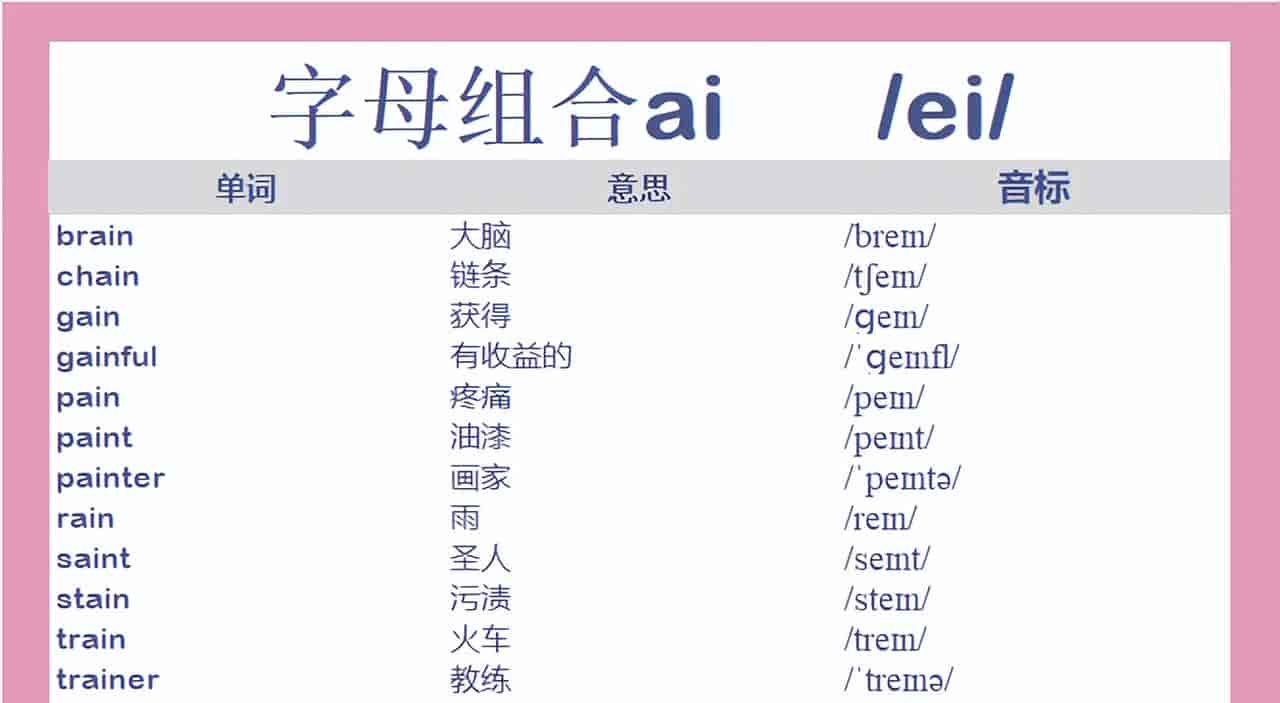 记单词: 含ai的常见单词汇总