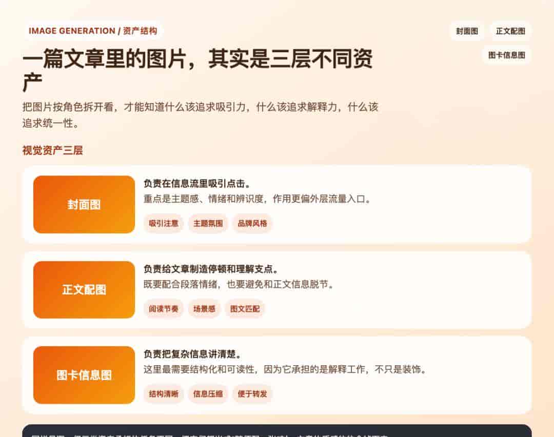 为什么 Image Generation Skill 开始从玩具，变成内容工作流的一部分