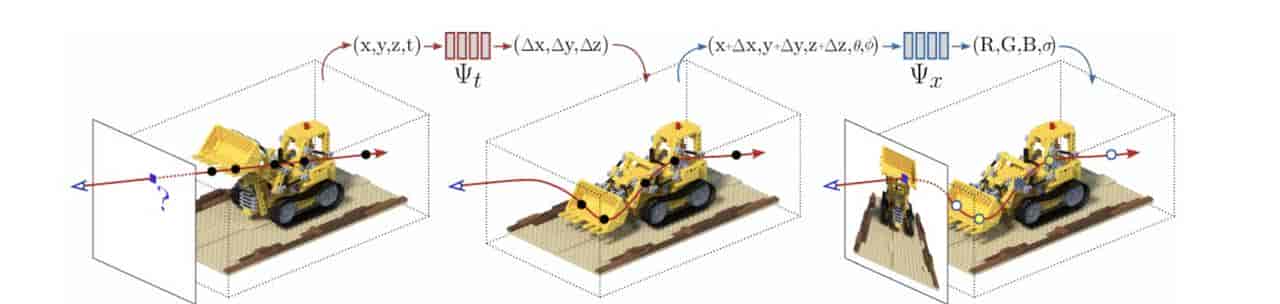主流 AI 生成 3D 技术流派辨析：Text-to-3D, Image-to-3D 与 NeRF 应用概览