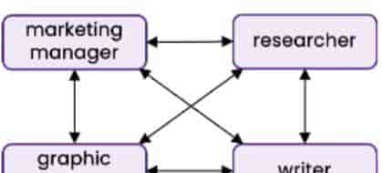 AI Agent要如何评估