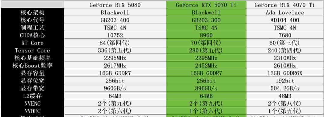 “黑化强三分” RTX 5070 Ti无出其右——影驰RTX 5070 Ti HOF OC LAB 黑魂X