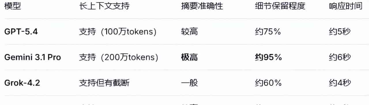 GPT-5.4、Gemini3.1Pro、Grok-4.2、Claude4：嵌入式开发最强辅助