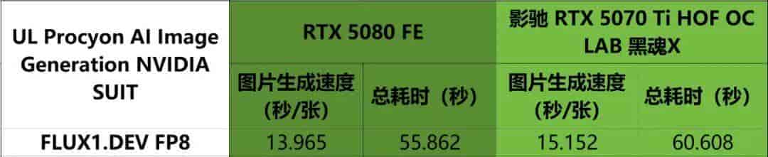 “黑化强三分” RTX 5070 Ti无出其右——影驰RTX 5070 Ti HOF OC LAB 黑魂X