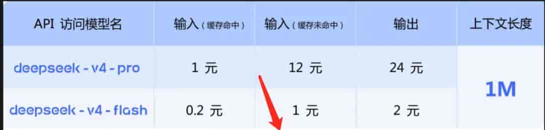 DeepSeek V4到底什么水平？梁文锋融资的最佳选择是什么？