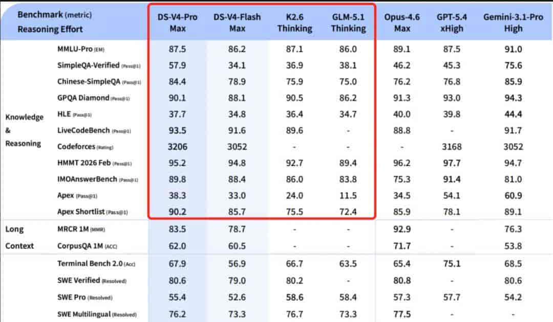 DeepSeek V4到底什么水平？梁文锋融资的最佳选择是什么？