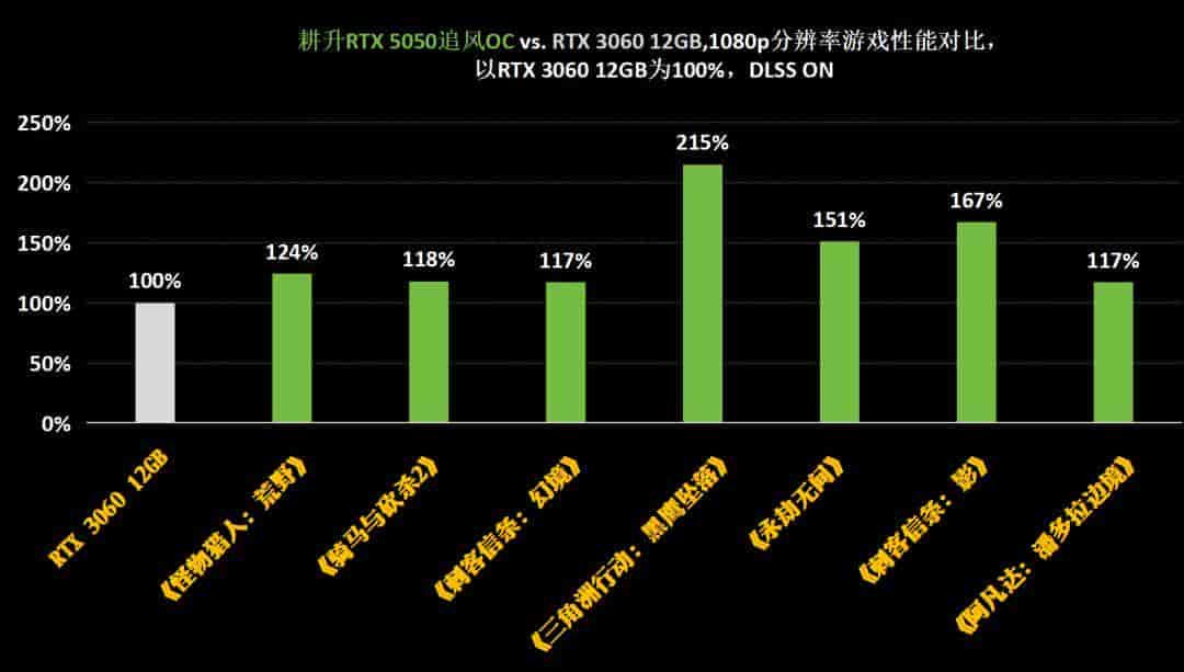耕升GeForce RTX 5050追风OC显卡：DLSS 4打造Mini ITX的性价比美学
