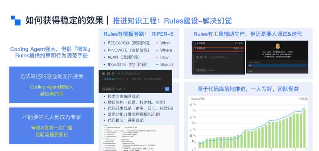 存量代码库难适配、人机边界模糊？百度拆解Coding Agent企业级落地的硬核解法