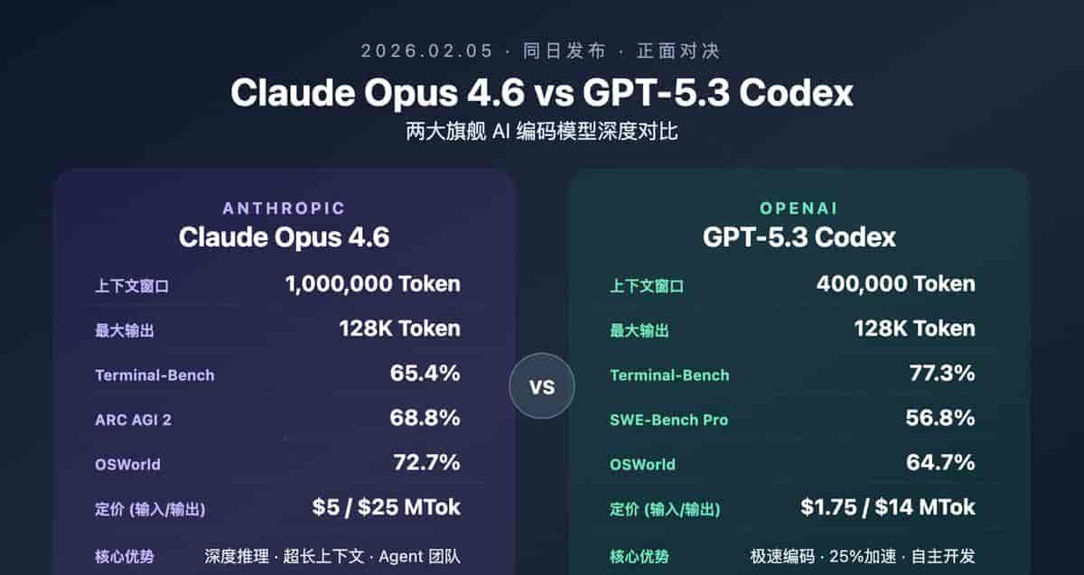 ChatGPT对战Claude谁更强？144元月费实测揭晓