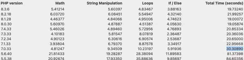 到 2024 年了，全球仍有 76.4% 的网站在用「已死」的 PHP！