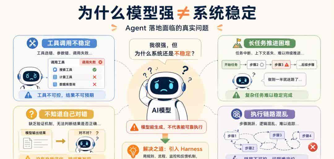 Harness 到底是什么？看看 OpenClaw、Hermes、Claude Code 的演绎吧
