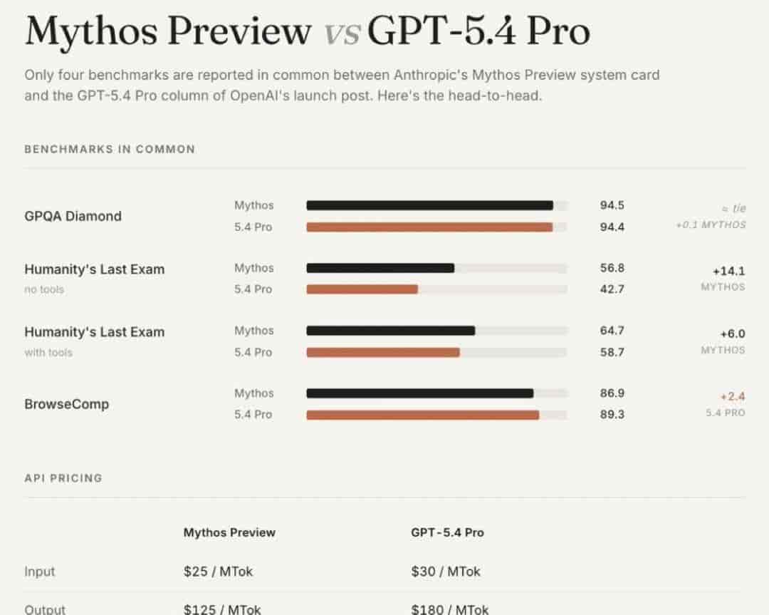 Claude降智，是自杀还是装死？