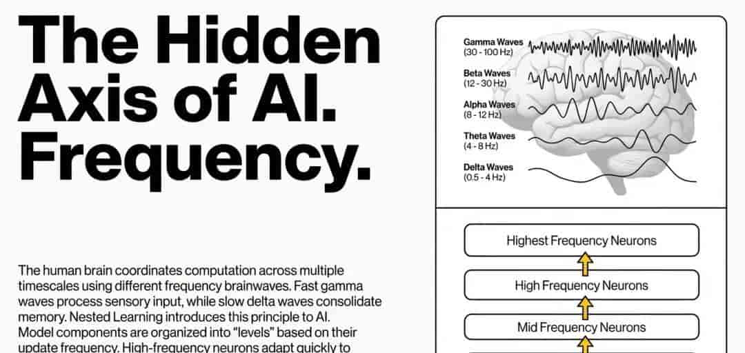 NotebookLM 幻灯片提示词库，PPT 生成提示词，涵盖 6 大排版风格