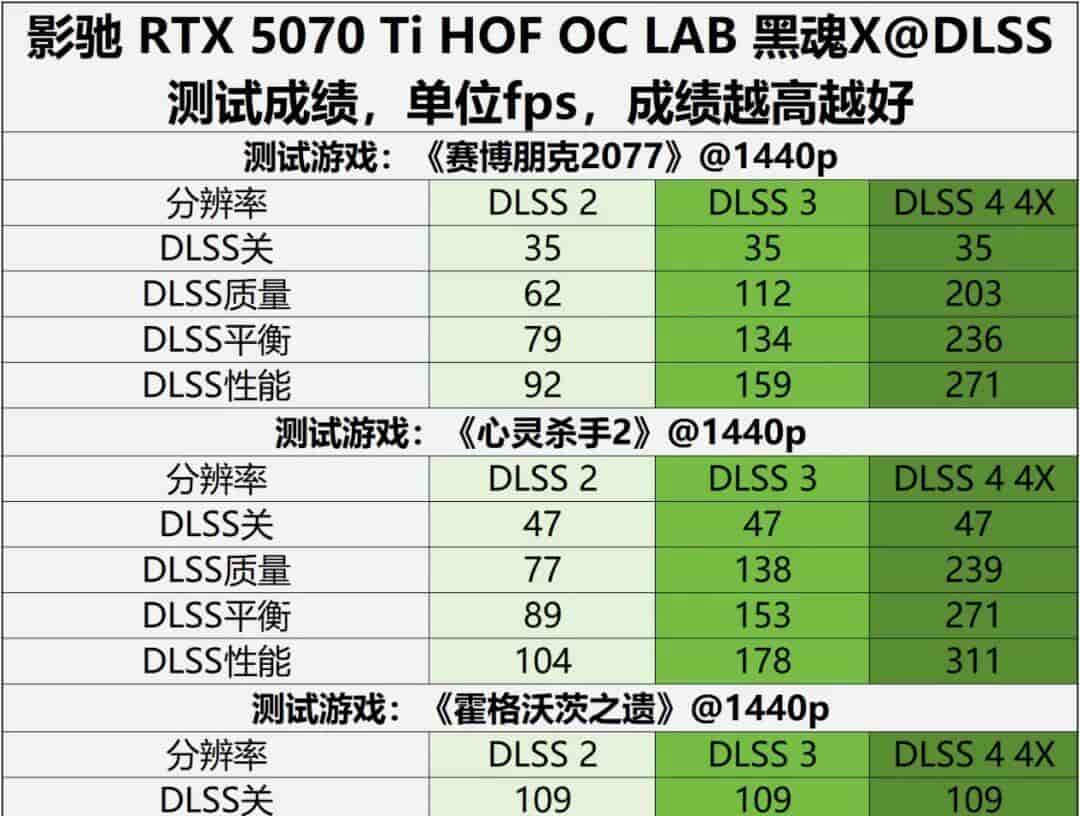 “黑化强三分” RTX 5070 Ti无出其右——影驰RTX 5070 Ti HOF OC LAB 黑魂X