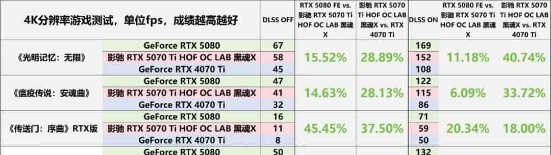 “黑化强三分” RTX 5070 Ti无出其右——影驰RTX 5070 Ti HOF OC LAB 黑魂X