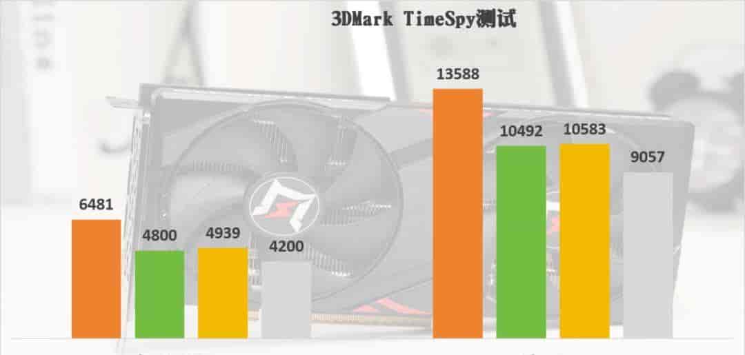 耕升GeForce RTX 5050追风OC显卡：DLSS 4打造Mini ITX的性价比美学