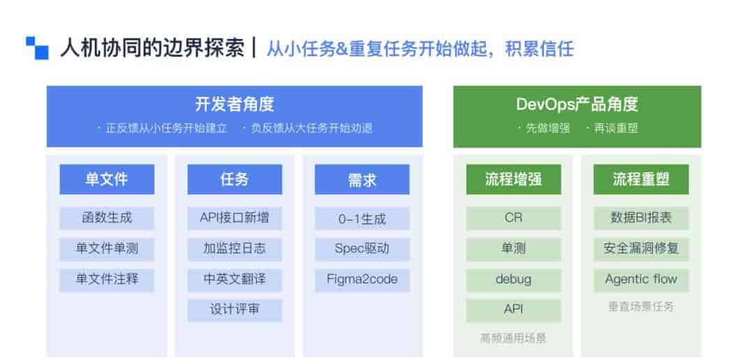 存量代码库难适配、人机边界模糊？百度拆解Coding Agent企业级落地的硬核解法