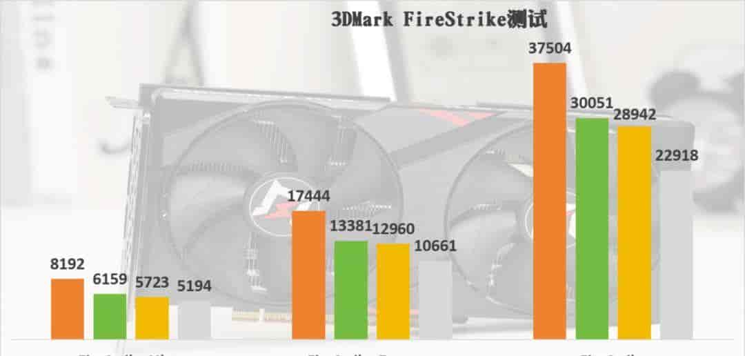 耕升GeForce RTX 5050追风OC显卡：DLSS 4打造Mini ITX的性价比美学