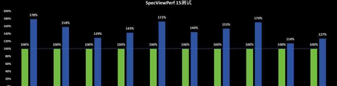 短小精悍的AI与图形工作站专业之选——英特尔锐炫 Pro B50显卡首发评测