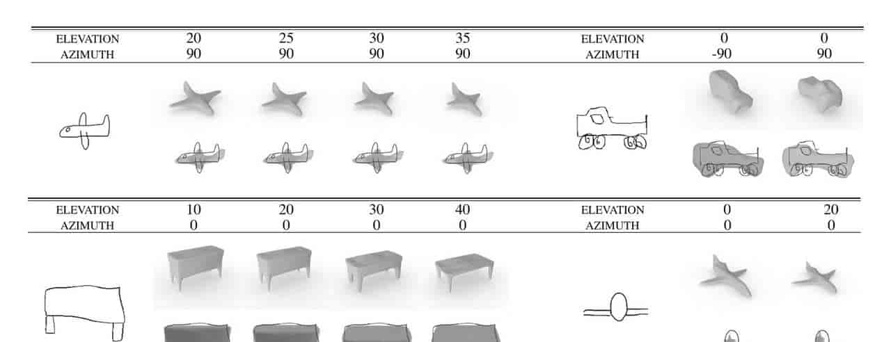 主流 AI 生成 3D 技术流派辨析：Text-to-3D, Image-to-3D 与 NeRF 应用概览