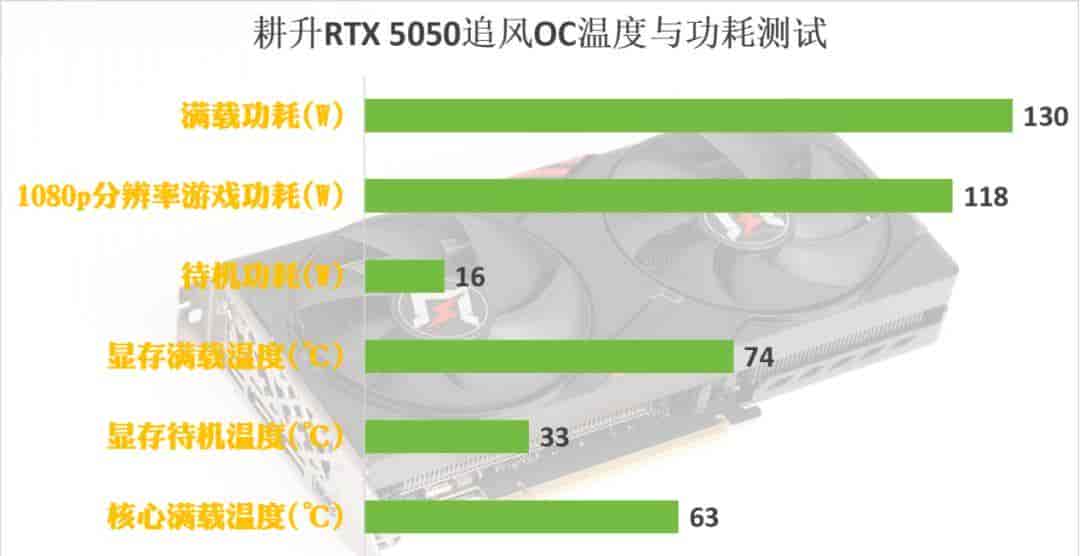 耕升GeForce RTX 5050追风OC显卡：DLSS 4打造Mini ITX的性价比美学