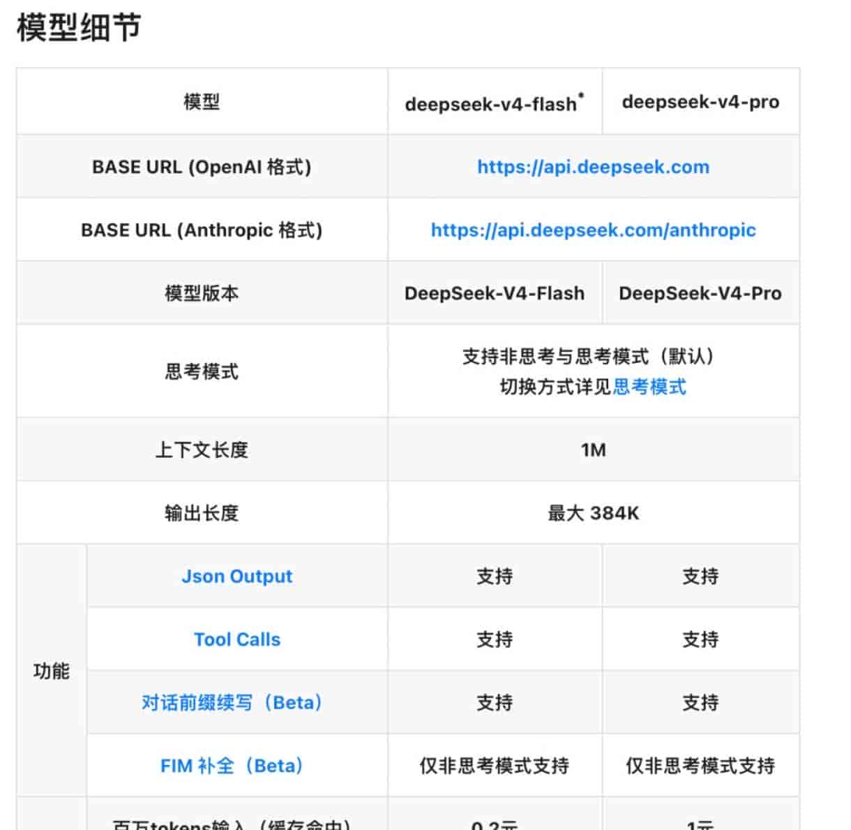 DeepSeek V4第一波测评如何？