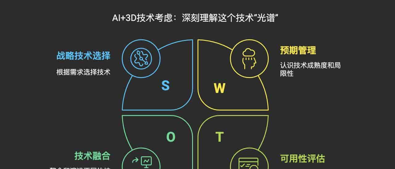 主流 AI 生成 3D 技术流派辨析：Text-to-3D, Image-to-3D 与 NeRF 应用概览
