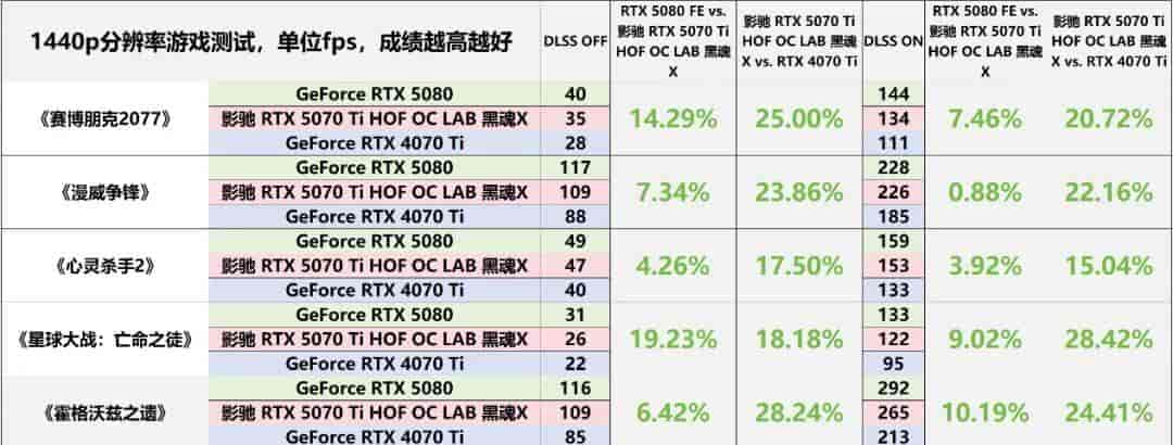 “黑化强三分” RTX 5070 Ti无出其右——影驰RTX 5070 Ti HOF OC LAB 黑魂X