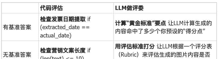 AI Agent要如何评估
