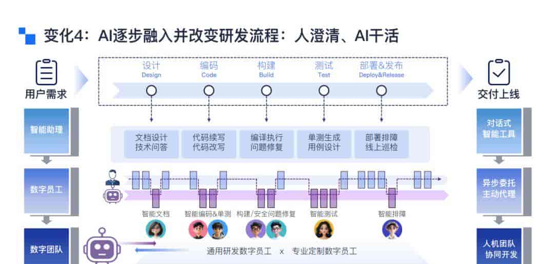 存量代码库难适配、人机边界模糊？百度拆解Coding Agent企业级落地的硬核解法