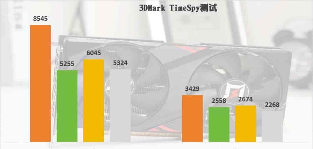 耕升GeForce RTX 5050追风OC显卡：DLSS 4打造Mini ITX的性价比美学