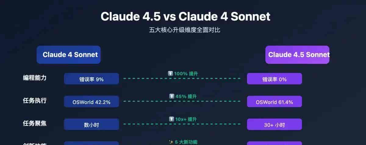 ChatGPT对战Claude谁更强？144元月费实测见分晓