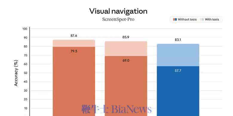Claude Opus 4.7对比GPT4怎么样
