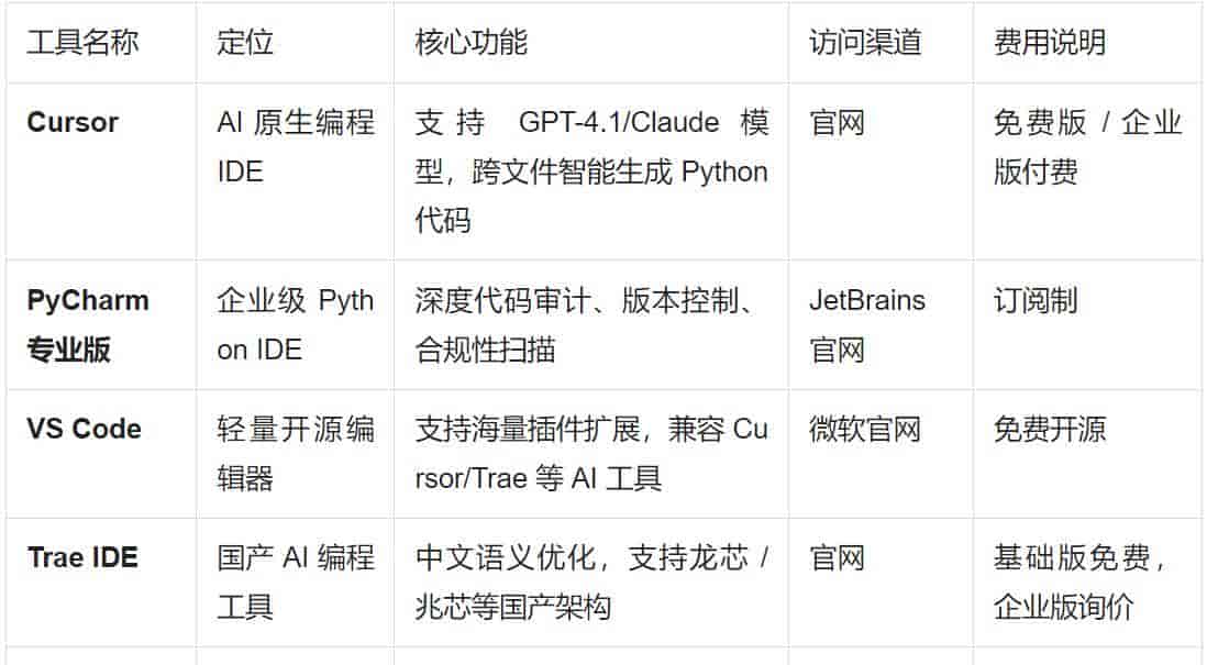 2025最新AI辅助编程工具横向测评