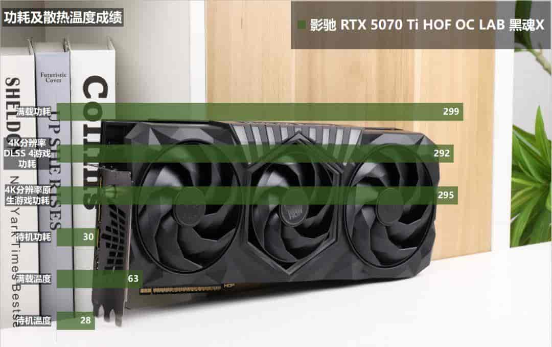 “黑化强三分” RTX 5070 Ti无出其右——影驰RTX 5070 Ti HOF OC LAB 黑魂X