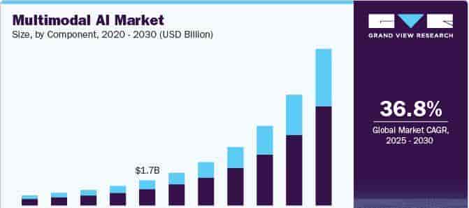 主流 AI 生成 3D 技术流派辨析：Text-to-3D, Image-to-3D 与 NeRF 应用概览