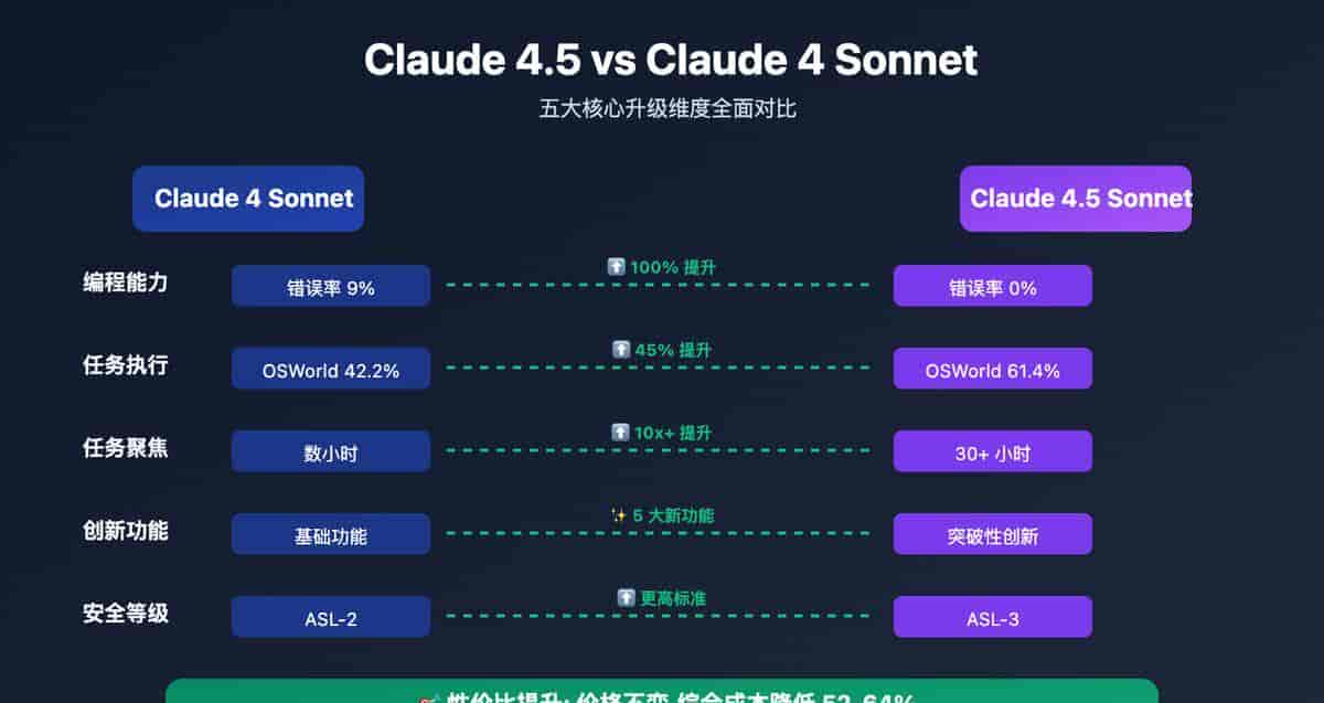 ChatGPT对战Claude谁更强？144元月费实测揭晓