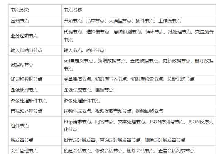 零基础入门AI智能体：工作流详细介绍，帮你快速上手搭建一个简单的工作流