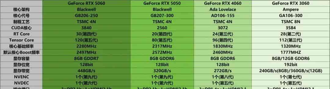 耕升GeForce RTX 5050追风OC显卡：DLSS 4打造Mini ITX的性价比美学