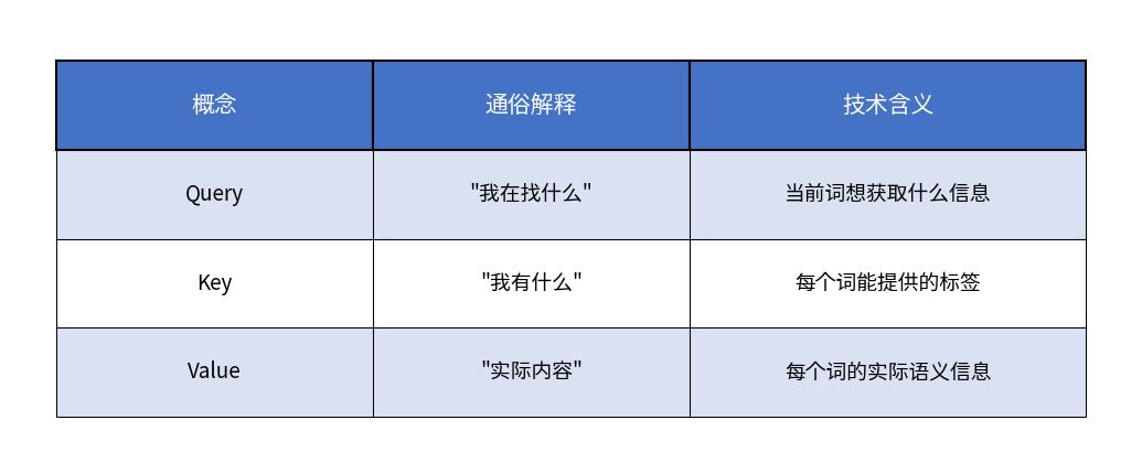 零基础AI学习完全指南：从概念到实战的四步路线图