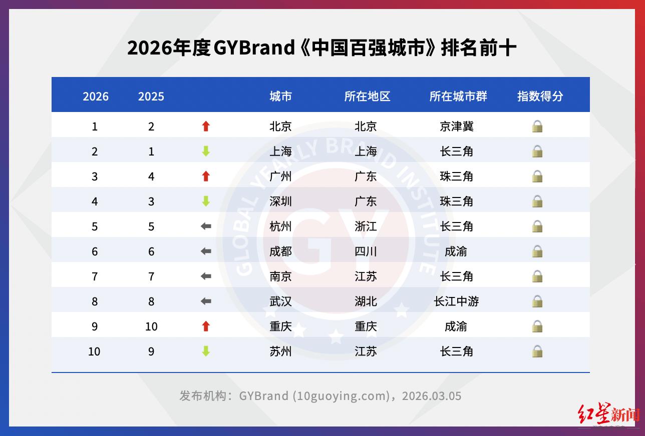 中国百强城市指数是如何计算的