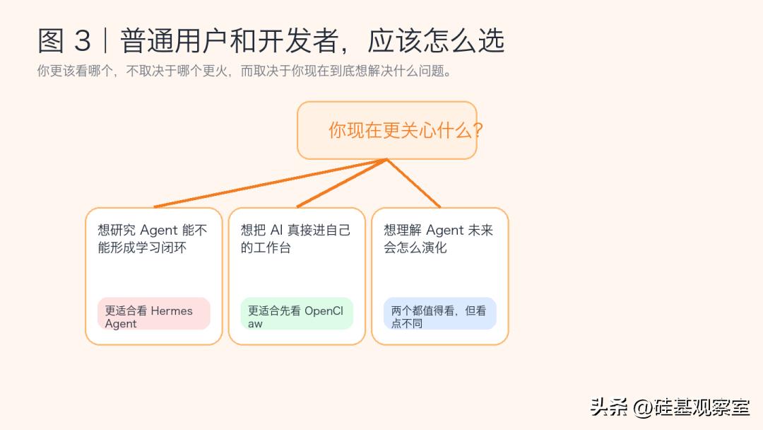 Hermes Agent 是什么，它和 OpenClaw 到底差在哪？